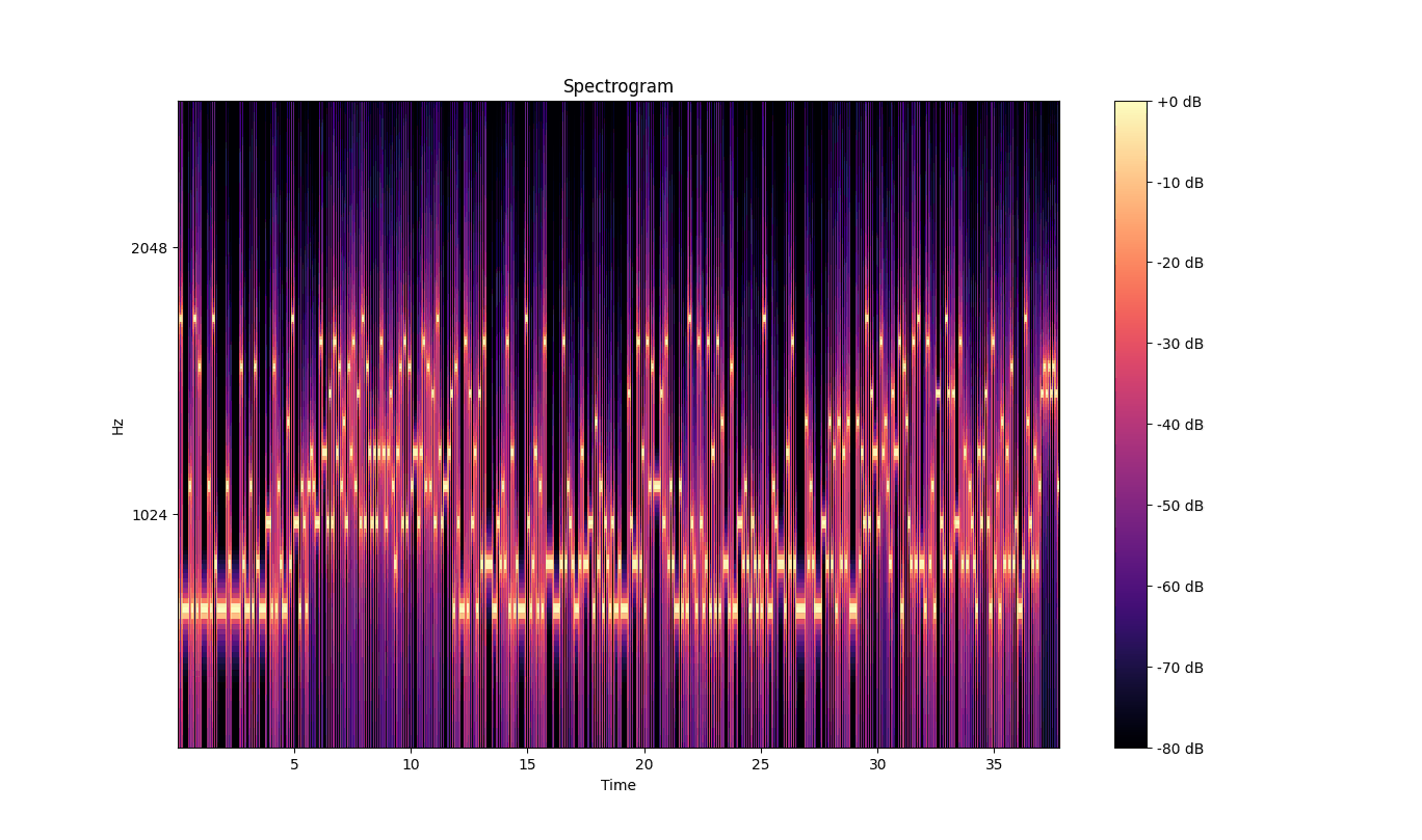 Spectrogram.webp